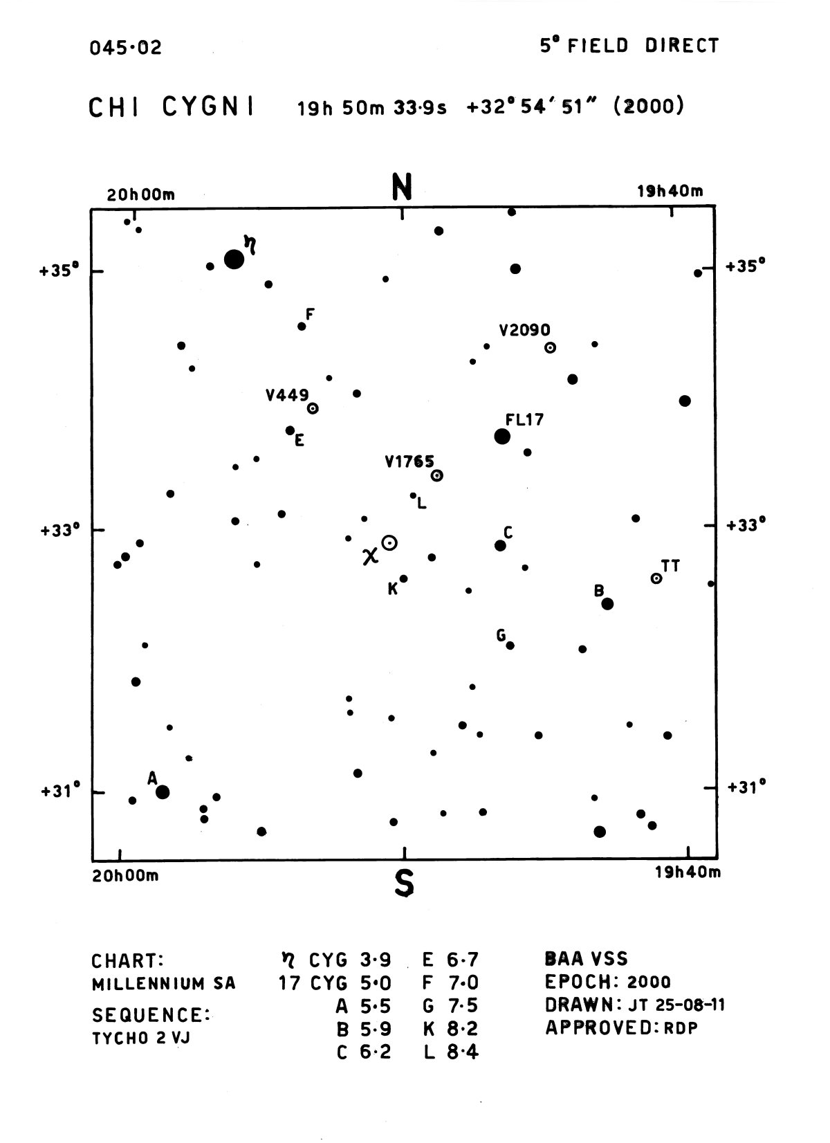 Cyg_chi Cyg_BAAVSS 045.02 5d